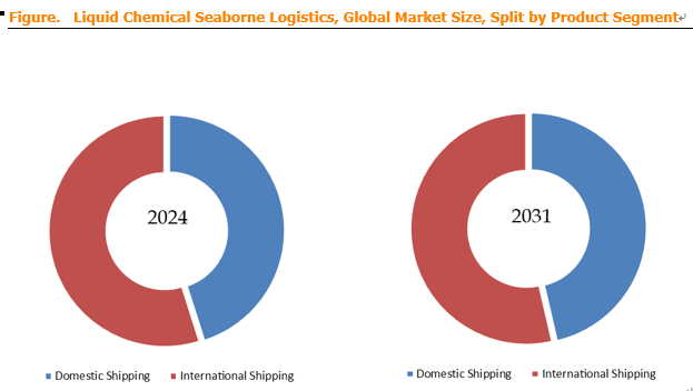 Liquid Chemical Seaborne Logistics